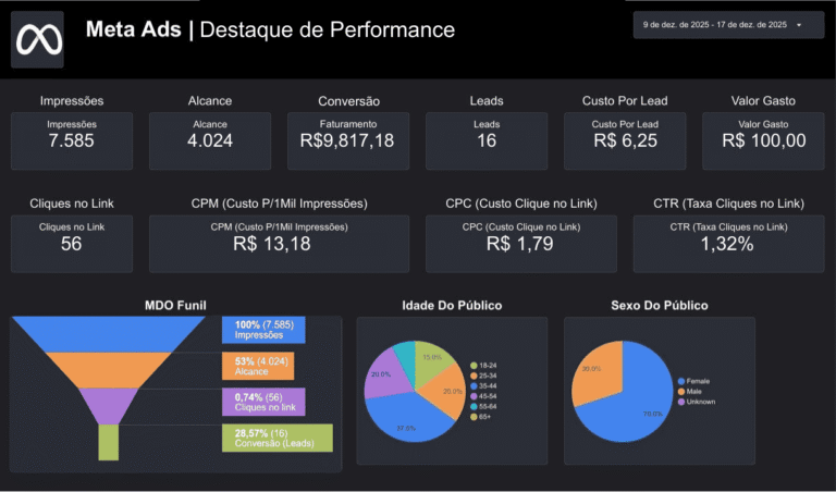 Resultado gerado de cliente