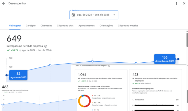 Resultado google meu negociao